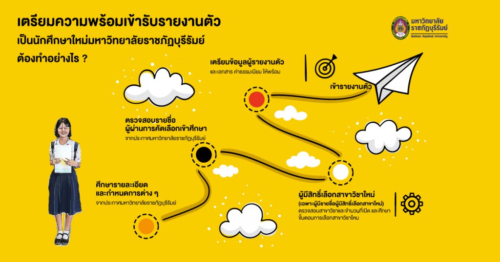 การรายงานตัวนักศึกษา