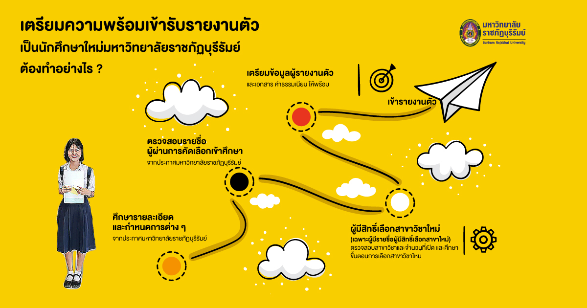 การรายงานตัวนักศึกษา