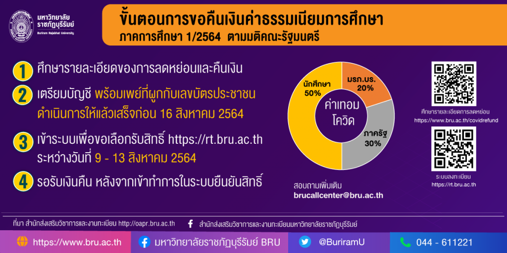 คืนเงินค่าเทอม