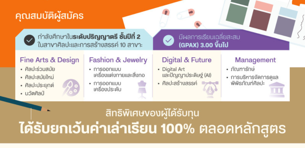 ขอเชิญสมัครรับสมัครทุนการศึกษาด้านศิลปะ สมเด็จพระเจ้าลูกเธอ เจ้าฟ้าสิริวัณณวรี นารีรัตนราชกัญญา