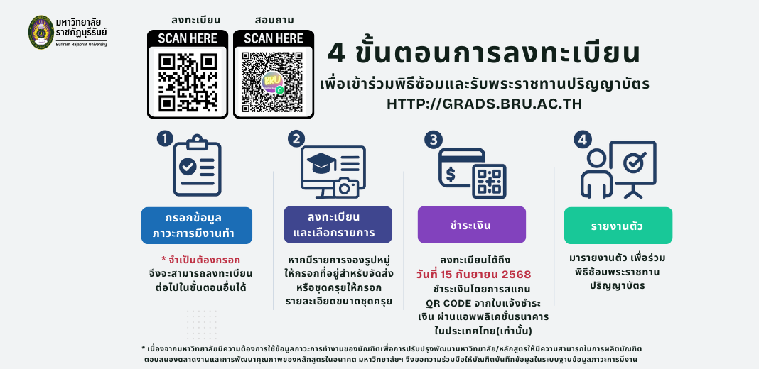 ขั้นตอนการลงทะเบียนเพื่อเข้าร่วมพิธีซ้อมและรับพระราชทานปริญญาบัตร ปีการศึกษา 2566